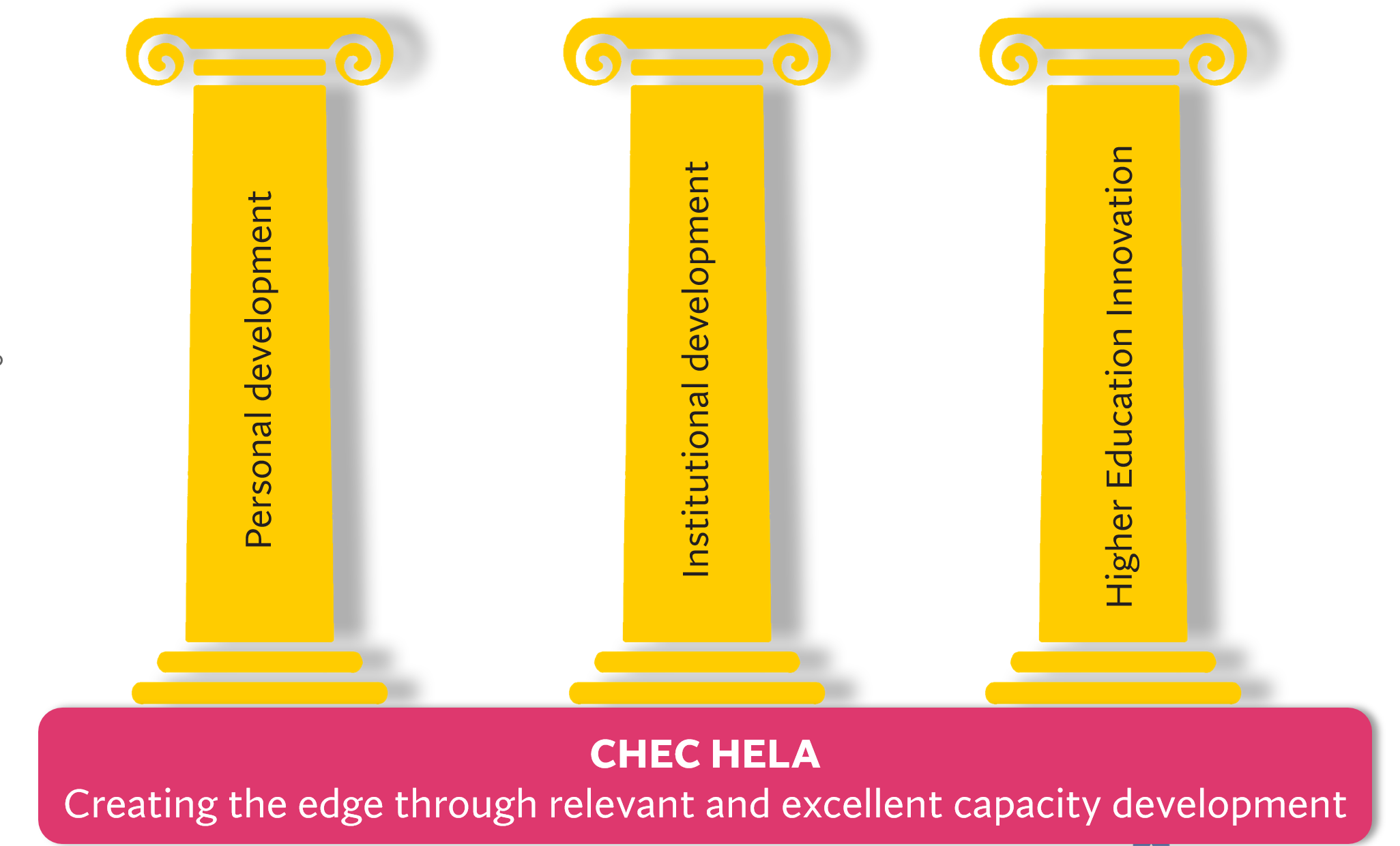 CHEC HELA Value Proposition - Personal development, Institutional development, Higher Education Innovation